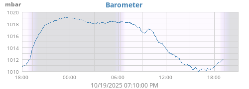 Barometer